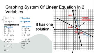 Elimination Method Mathematics 8 Linear Equation In 2 variables .pptx
