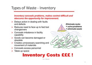 Elimination of Wastssssssssssssssssse.pdf