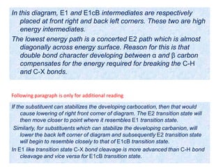 In this diagram, E1 and E1cB intermediates are respectively
placed at front right and back left corners. These two are high
energy intermediates.
The lowest energy path is a concerted E2 path which is almost
diagonally across energy surface. Reason for this is that
double bond character developing between α and β carbon
compensates for the energy required for breaking the C-H
and C-X bonds.
If the substituent can stabilizes the developing carbocation, then that would
cause lowering of right front corner of diagram. The E2 transition state will
then move closer to point where it resembles E1 transition state.
Similarly, for substituents which can stabilize the developing carbanion, will
lower the back left corner of diagram and subsequently E2 transition state
will begin to resemble closely to that of E1cB transition state.
In E1 like transition state C-X bond cleavage is more advanced than C-H bond
cleavage and vice versa for E1cB transition state.
Following paragraph is only for additional reading
 