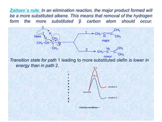 Zaitsev`s rule: In an elimination reaction, the major product formed will
be a more substituted alkene. This means that removal of the hydrogen
form the more substituted β carbon atom should occur.
Transition state for path 1 leading to more substituted olefin is lower in
energy than in path 2.
CH3 CH
H
C
CH3
Br
CH2
H 1
2
CH3 C
H
C
CH3
CH3
major
CH3
H2
C C
CH2
CH3
minor
base
1
2
TS 1
product 1
reactant
TS 2
product 2
←
f
r
e
e
e
n
e
r
g
y
reaction coordinate→
 