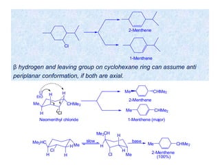 β hydrogen and leaving group on cyclohexane ring can assume anti
periplanar conformation, if both are axial.
Cl
2-Menthene
1-Menthene
H
CHMe2
ClH
Me
H
CHMe2Me
CHMe2Me
2-Menthene
Neomenthyl chloride 1-Menthene (major)
EtO
CHMe2Me
2-Menthene
MeH
H
Cl
H
Me2HC slow
CH
H
Cl
H
H
Me
Me2
base
(100%)
 