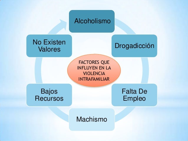 Factores Que Intervienen En La Violencia Familiar es.slideshare.net