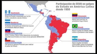 El impacto de la Guerra Fría en América Latina (1).pptx