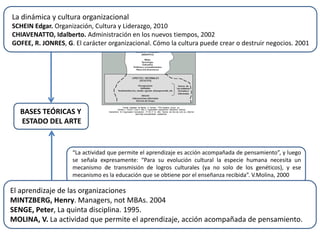 BASES TEÓRICAS Y
ESTADO DEL ARTE
La dinámica y cultura organizacional
SCHEIN Edgar. Organización, Cultura y Liderazgo, 201...