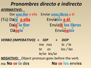 Pronombres directo e indirecto
AFIRMATIVO:
Dar una flor a ella Enviar unos libros a él

(Tú) Dala a ella
Dale la flor
Dásela

Envíalos a él
Envíale los libros
Envíaselos

VERBO (IMPERATIVO) + IOP
+ DOP
me nos
lo / la
te os
los / las
le/se les/se
NEGATIVO: Object pronoun goes before the verb
(Tú)

No se la des

No se los envíes

 