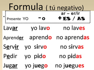 •

Formula ( tú negativo)
ar – er/ir
Presente YO

Lavar

-O

+ ES / AS

yo lavo
no laves
Aprender aprendo no aprendas
Servir yo sirvo
no sirvas
Pedir yo pido
no pidas
Jugar yo juego no juegues

 