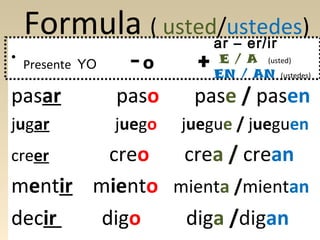 •

Formula ( usted/ustedes)
ar – er/ir
Presente YO

-O

E
+ EN//AAN

(usted)
(ustedes)

pasar

paso

pase / pasen

jugar

juego

juegue / jueguen

creo
crea / crean
mentir miento mienta /mientan
decir
digo
diga /digan
creer

 