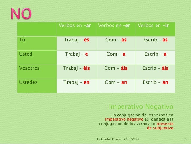 El imperativo