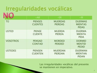 -AR -ER -IR
TÚ PIENSES
CUENTES
MUERDAS
PIERDAS
DUERMAS
MIENTAS
PIDAS
USTED PIENSE
CUENTE
MUERDA
PIERDA
DUERMA
MIENTA
PIDA
VOSOTROS PENSAD
CONTAD
MORDED
PERDED
DORMID
MENTID
PEDID
USTEDES PIENSEN
CUENTEN
MUERDAN
PIERDAN
DUERMAN
MIENTAN
PIDAN
7
Las irregularidades vocálicas del presente
se mantienen en imperativo.
 
