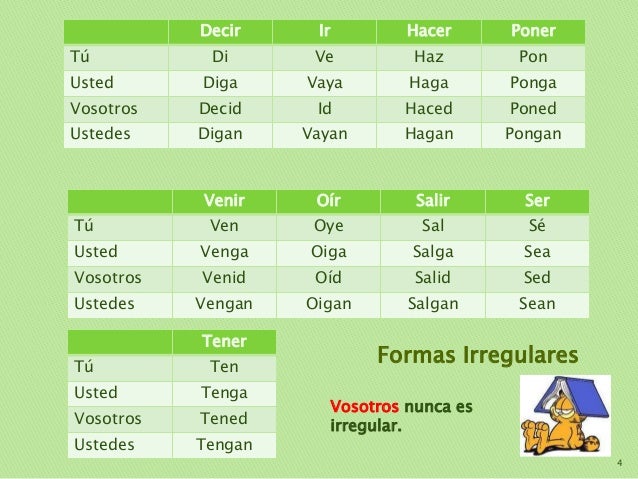 El imperativo