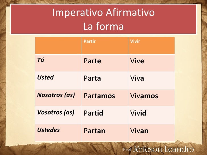 Verbo imperativo espanhol Trabalhos de casa Serviço