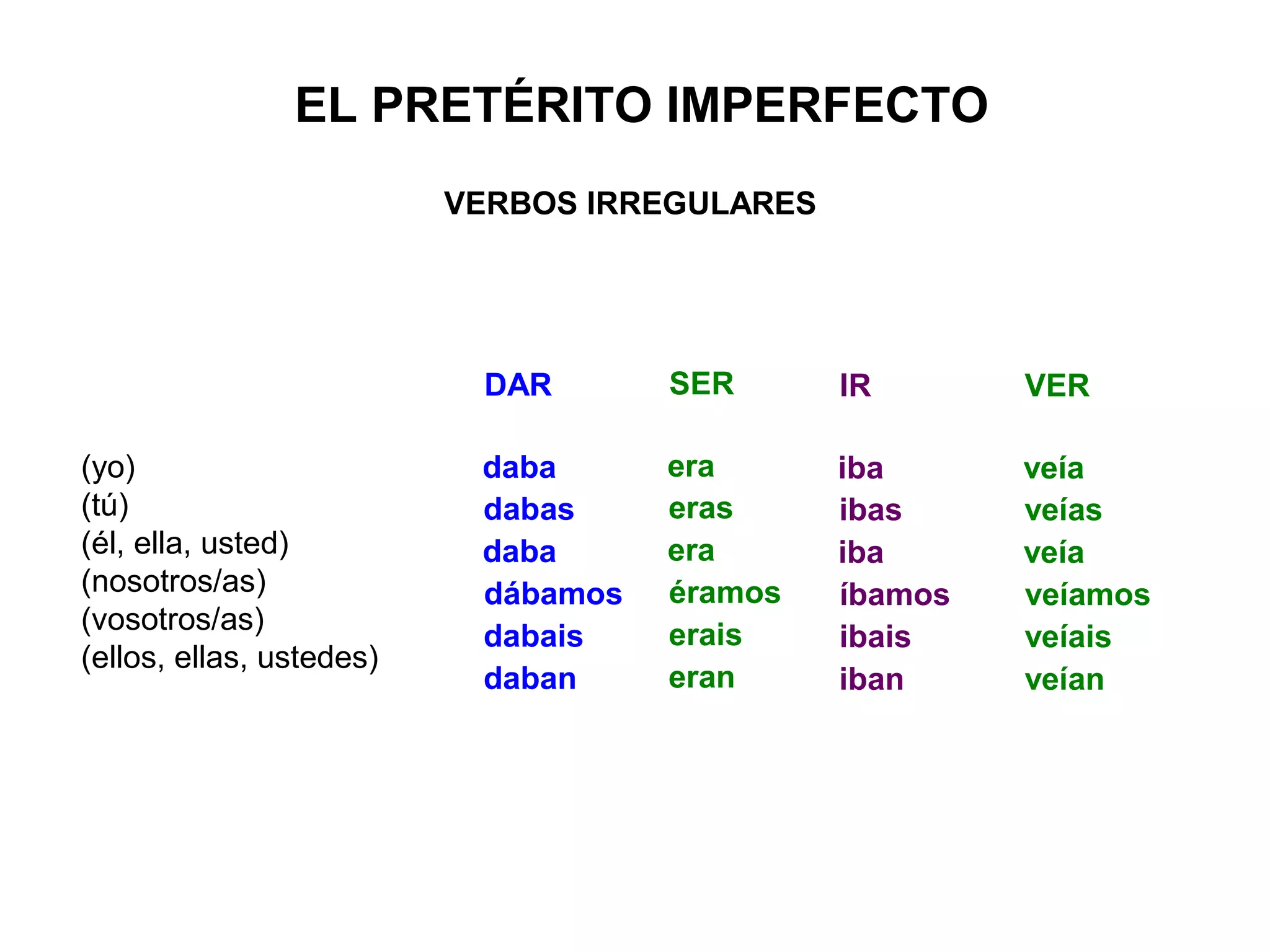 El imperfecto formas | PPT