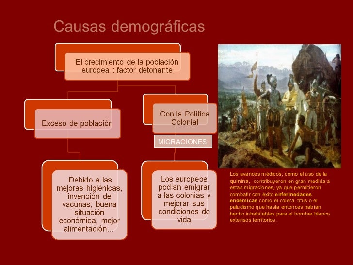 El Imperialismo