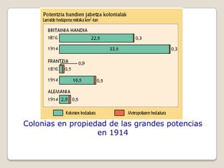 Colonias en propiedad de las grandes potencias
                   en 1914
 