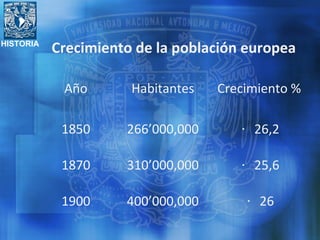 HISTORIA
Crecimiento de la población europea
Año Habitantes Crecimiento %
1850 266’000,000 •
26,2
1870 310’000,000 •
25,6
1900 400’000,000 •
26
 