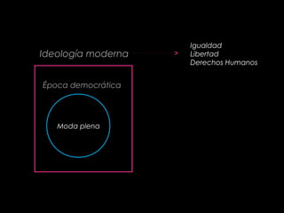 Moda plena
Época democrática
Ideología moderna
Igualdad
Libertad
Derechos Humanos
 