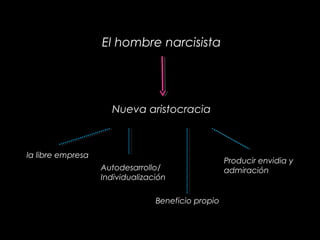 El hombre narcisista
Nueva aristocracia
Autodesarrollo/
Individualización
la libre empresa
Beneficio propio
Producir envidia y
admiración
 