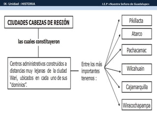 IX- Unidad : HISTORIA I.E.P «Nuestra Señora de Guadalupe»