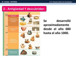 2-. Antigüedad Y descubridor:
Se desarrolló
aproximadamente
desde el año 680
hasta el año 1000.
IX- Unidad : HISTORIA I.E.P «Nuestra Señora de Guadalupe»