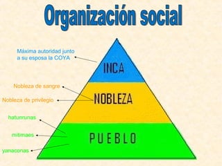 Máxima autoridad junto 
a su esposa la COYA 
Nobleza de sangre 
Nobleza de privilegio 
hatunrunas 
mitimaes 
yanaconas 
 