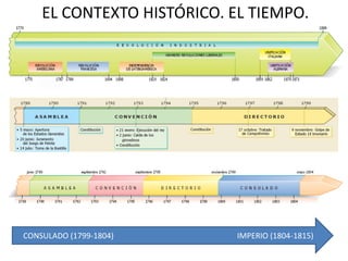 EL CONTEXTO HISTÓRICO. EL TIEMPO.
CONSULADO (1799-1804) IMPERIO (1804-1815)
 