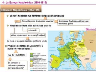 El imperio napoleónico (4ºeso)