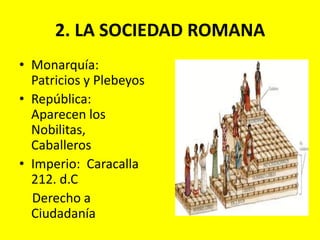 2. LA SOCIEDAD ROMANAMonarquía: Patricios y PlebeyosRepública: Aparecen los Nobilitas, CaballerosImperio: Caracalla 212. d.C Derecho a Ciudadanía