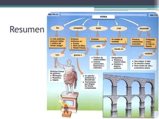 Resumen
 