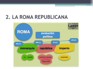 2. LA ROMA REPUBLICANA
 