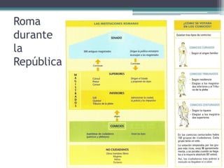 Roma
durante
la
República
 