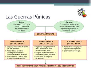 Las Guerras Púnicas
 
