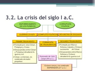 3.2. La crisis del siglo I a.C.
 