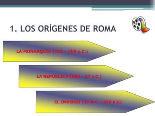 1. LOS ORÍGENES DE ROMA

 LA MONARQUÍA (753 – 509 a.C.)




         LA REPÚBLICA (509 - 27 a.C.)




                EL IMPERIO (27 A.C – 476 d.C)
 