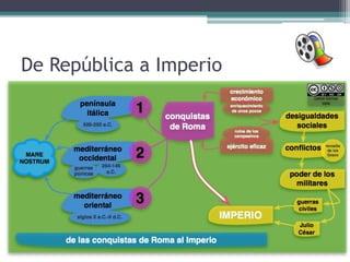 De República a Imperio
 