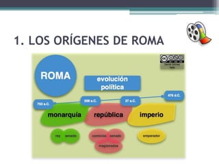 1. LOS ORÍGENES DE ROMA
 