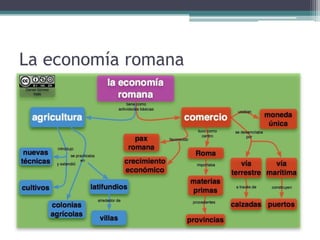 La economía romana
 