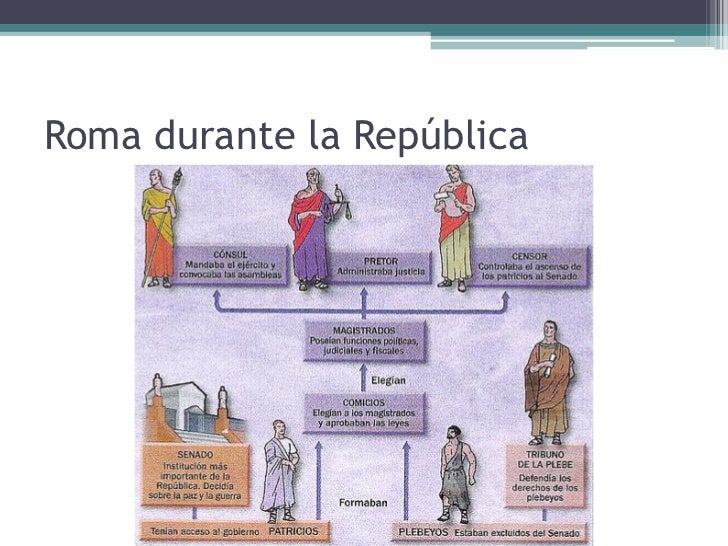 Resultado de imagen para republica romana