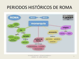 PERIODOS HISTÓRICOS DE ROMA
ESTUDIOS SOCIALES - OCTAVO DE BÁSICA V
UNIDAD - LIC. JORGE CASTILLO
6
 