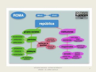 ESTUDIOS SOCIALES - OCTAVO DE BÁSICA V
UNIDAD - LIC. JORGE CASTILLO
7
 