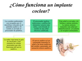 ¿Cómo funciona un implante
coclear?
Los sonidos ambientales
son recogidos por el
micrófono colocado en el
pabellón auditivo. El
sonido es enviado al
procesador de palabras.
El procesador analiza,
selecciona y codifica los
elementos sonoros más
útiles, convirtiendo el
sonido en una señal
eléctrica codificada.
Esta señal es enviada, a la
bobina o antena emisora.
La antena emisora
transmite esta señal por
radiofrecuencia a la antena
y al receptor-estimulador.
La señal viaja hasta la guía
de electrodos. Esta
estimula las células
neuronales que aún
funcionan del nervio
auditivo.
El nervio auditivo al ser
estimulado transmite la
señal a las áreas auditivas
del cerebro, generando, así,
sensación sonoro-auditiva.
 