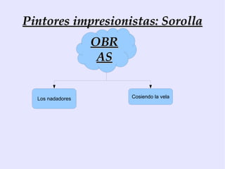 Le aleja del Impresionismo: - Prefiere el dibujo y el trabajo en el taller. - Rechaza la pintura al aire libre,  - Uso del color negro - Pincelada firme -Fuertes contrastes de luz y de sombras. - Se opone a la gradación tonal. Manet culmina el realismo e inicia el Impresionismo “ El Pífano”,  obra de Manet reúne muchas de estas características 