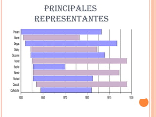 PRINCIPALES
REPRESENTANTES
 