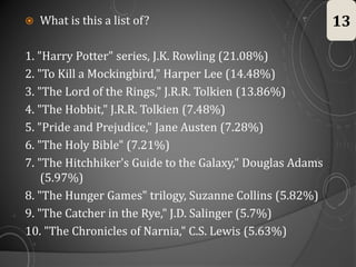  What is this a list of?
1. "Harry Potter" series, J.K. Rowling (21.08%)
2. "To Kill a Mockingbird," Harper Lee (14.48%)
3. "The Lord of the Rings," J.R.R. Tolkien (13.86%)
4. "The Hobbit," J.R.R. Tolkien (7.48%)
5. "Pride and Prejudice," Jane Austen (7.28%)
6. "The Holy Bible" (7.21%)
7. "The Hitchhiker's Guide to the Galaxy," Douglas Adams
(5.97%)
8. "The Hunger Games" trilogy, Suzanne Collins (5.82%)
9. "The Catcher in the Rye," J.D. Salinger (5.7%)
10. "The Chronicles of Narnia," C.S. Lewis (5.63%)
13
 