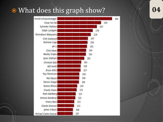  What does this graph show? 04
 