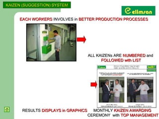 KAIZEN (SUGGESTION) SYSTEM


     EACH WORKERS INVOLVES in BETTER PRODUCTION PROCESSES




                                     ALL KAIZENs ARE NUMBERED and
                                           FOLLOWED with LIST




      RESULTS DISPLAYS in GRAPHICS     MONTHLY KAIZEN AWARDING
                                     CEREMONY with TOP MANAGEMENT
 