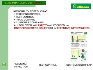LOSS MONITORING with PARETO


     NON-QUALITY COST SUCH AS:
      RECEIVING CONTROL
      TEST CONTROL
      FINAL CONTROL
      CUSTOMER COMPLAINS
     ALL FOLLOWED with PARETO and FOCUSED on
     MOST PROBLEMATIC ISSUE FIRST for EFFECTIVE IMPROVEMENTS




      RECEIVING         TEST CONTROL       CUSTOMER COMPLAIN
      INSPECTION
 