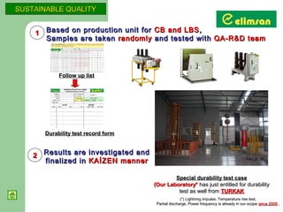 SUSTAINABLE QUALITY


    1 Based on production unit for CB and LBS ,
      Samples are taken randomly and tested with QA-R&D team




            Follow up list




       Durability test record form



    2 Results are investigated and
      finalized in KAİZEN manner

                                             Special durability test case
                                     (Our Laboratory* has just entitled for durability
                                              test as well from TURKAK
                                                    (*) Lightning impulse, Temperature rise test,
                                      Partial discharge, Power frequency is already in our scope since 2008 ,
 