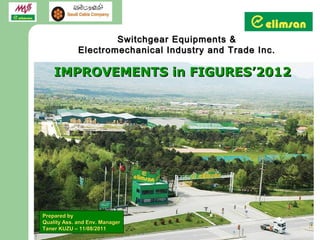 Switchgear Equipments &
             Electromechanical Industry and Trade Inc.

    IMPROVEMENTS in FIGURES’2012




Prepared by
Quality Ass. and Env. Manager
Taner KUZU – 11/08/2011
 