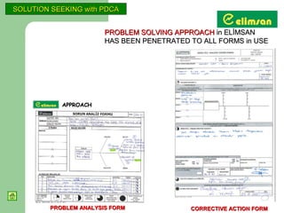 SOLUTION SEEKING with PDCA


                        PROBLEM SOLVING APPROACH in ELİMSAN
                        HAS BEEN PENETRATED TO ALL FORMS in USE




            APPROACH




         PROBLEM ANALYSIS FORM              CORRECTIVE ACTION FORM
 
