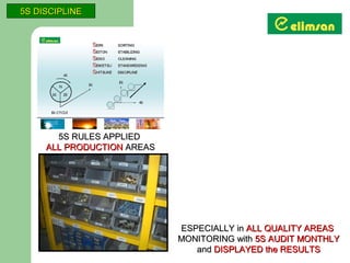 5S DISCIPLINE




       5S RULES APPLIED
     ALL PRODUCTION AREAS




                            ESPECIALLY in ALL QUALITY AREAS
                            MONITORING with 5S AUDIT MONTHLY
                               and DISPLAYED the RESULTS
 